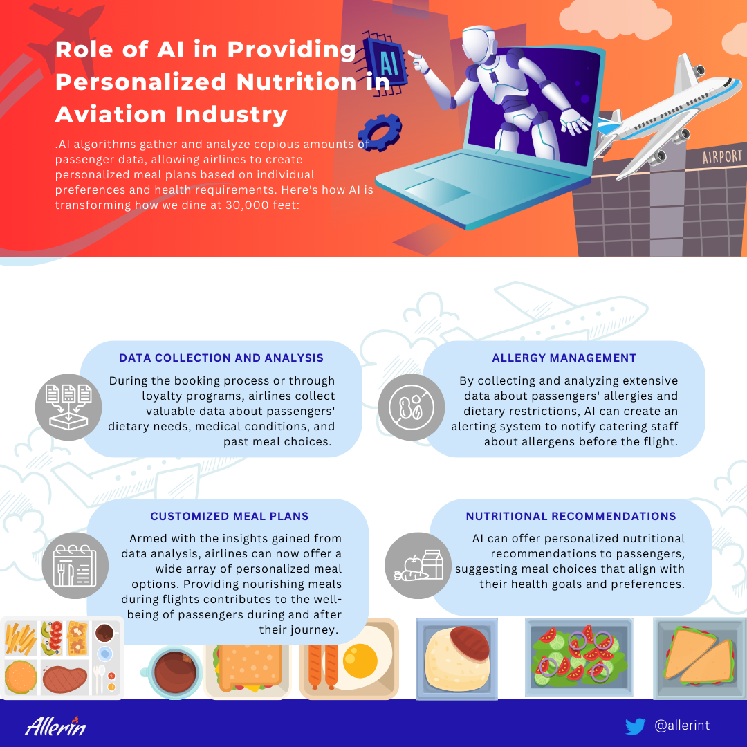 personalized nutrition in aviation