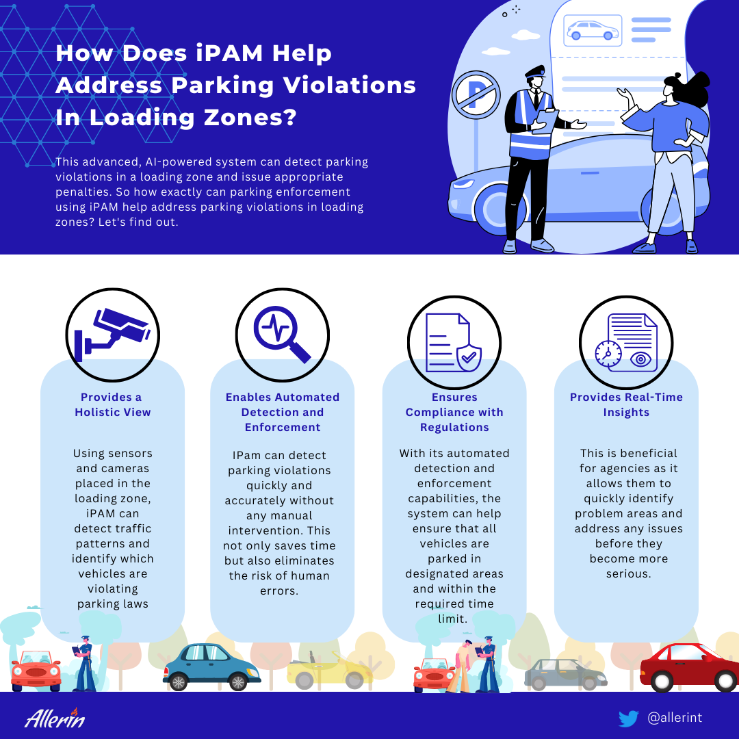 parking enforcement using iPAM