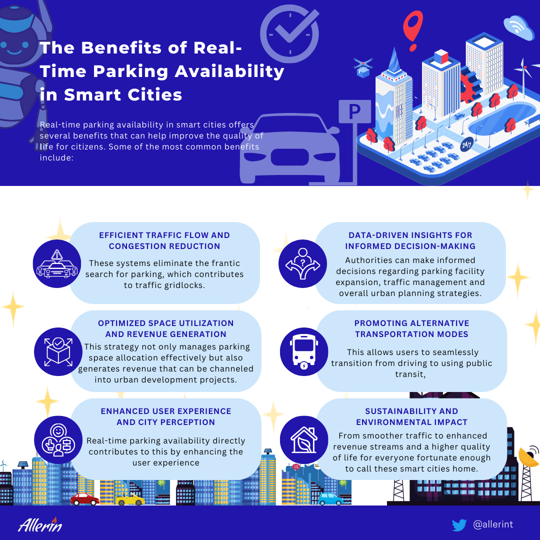 real-time parking availability in smart cities