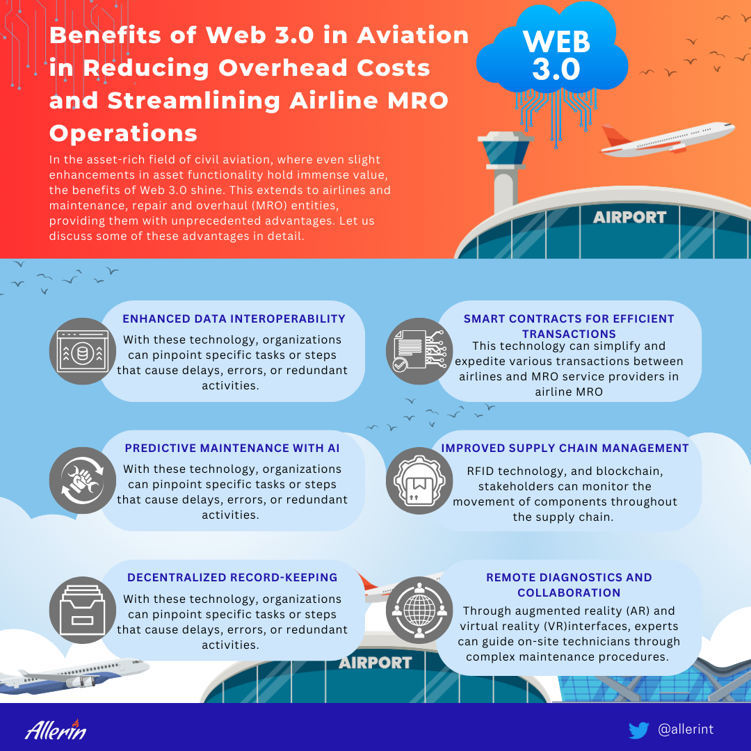 Web 3.0 in aviation