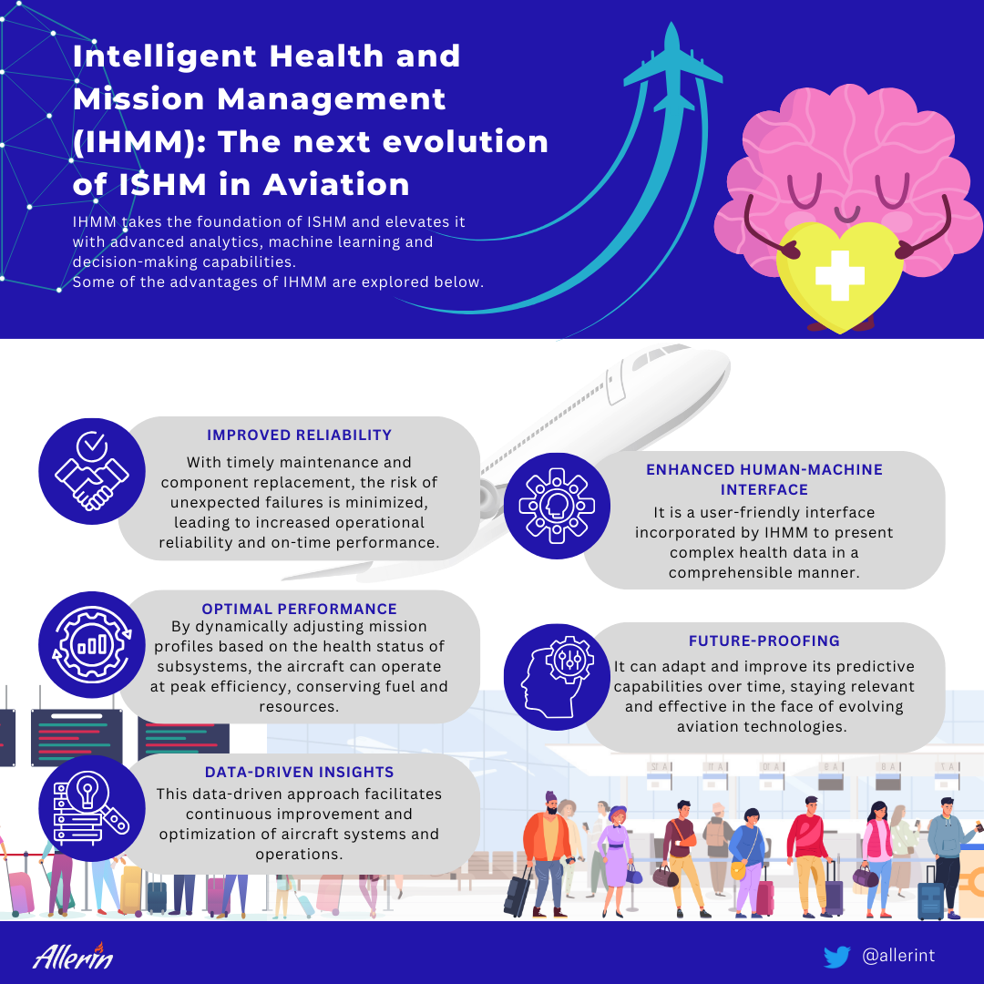Integrated System Health Management