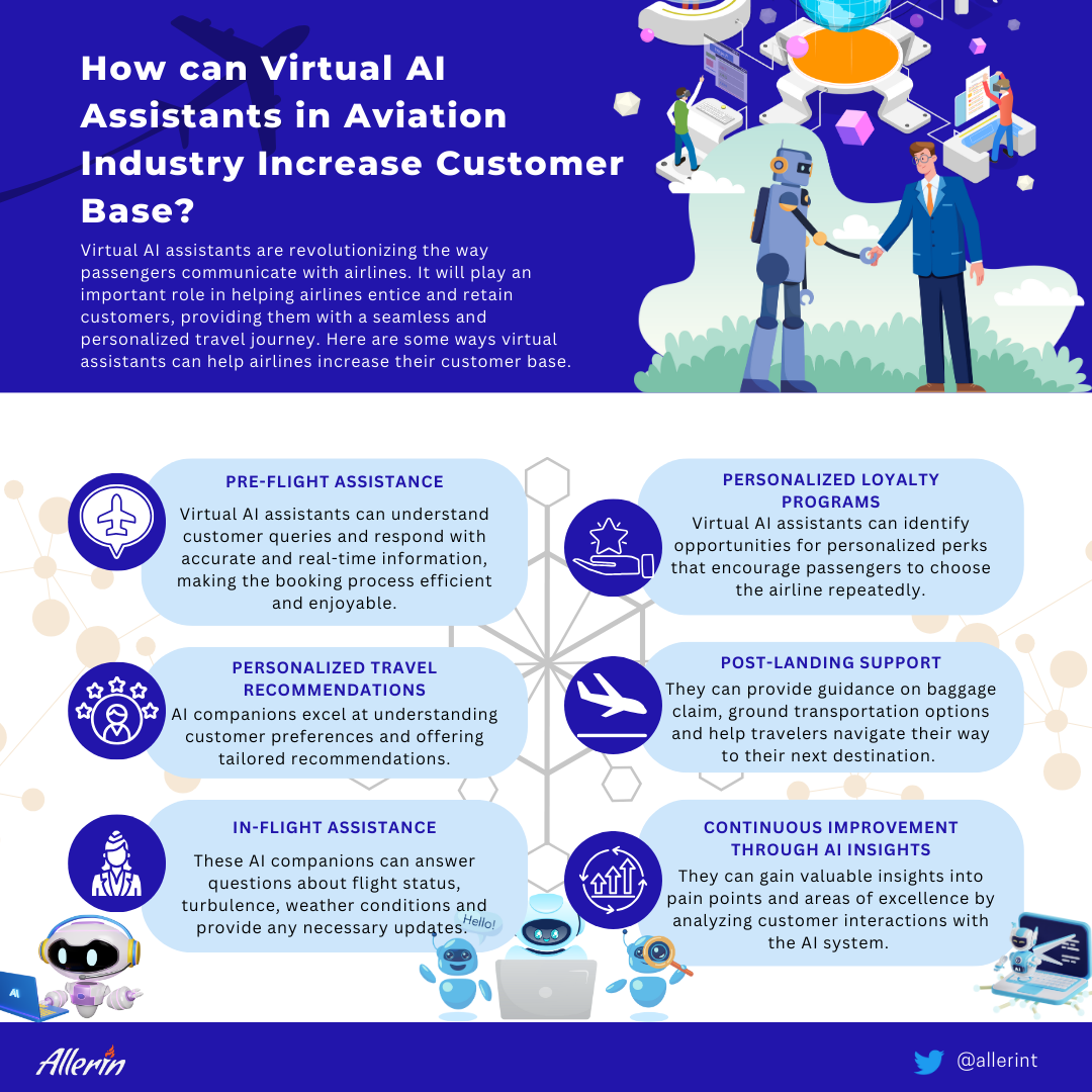 Virtual AI Assistants in aviation