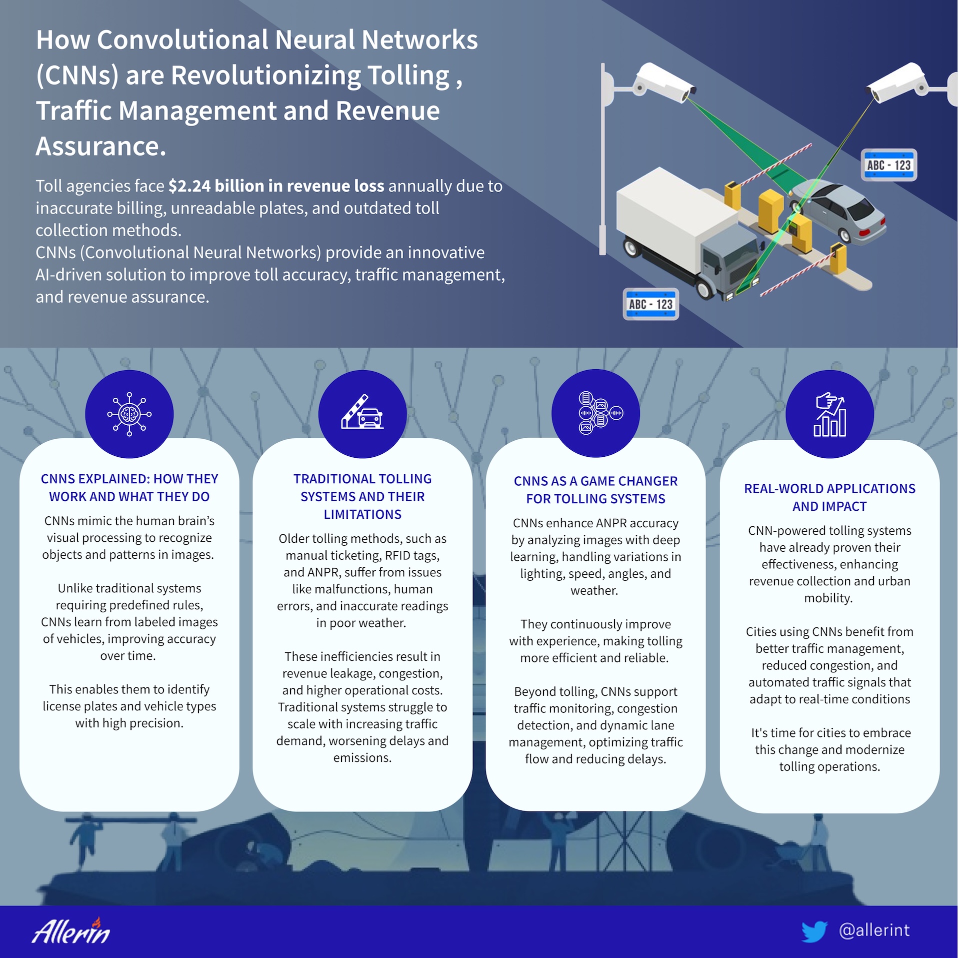 Convolutional Neural Networks Tolling: Traffic & Revenue Assurance