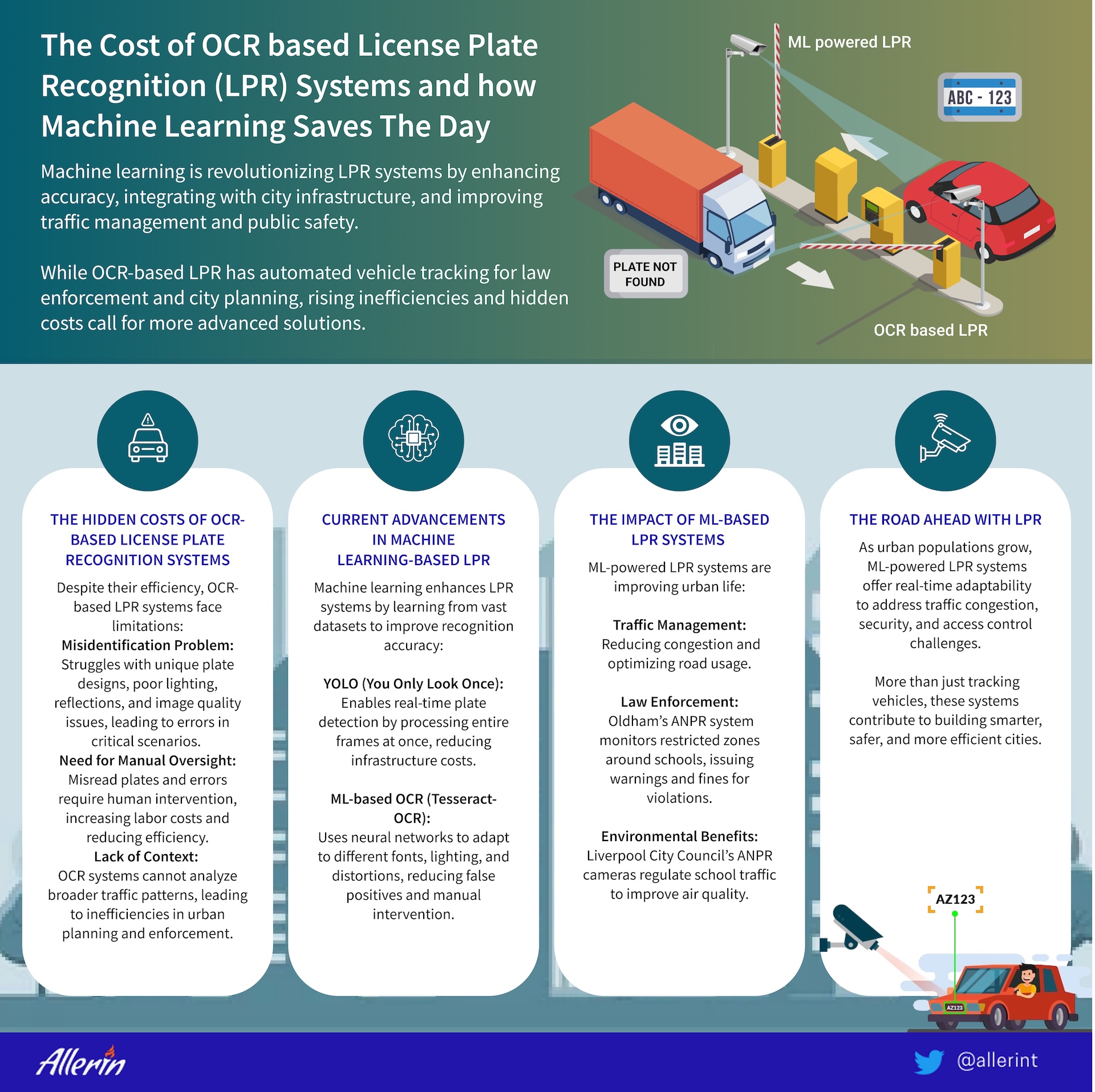 The Cost of OCR based License Plate Recognition (LPR) Systems and how Machine Learning Saves The Day