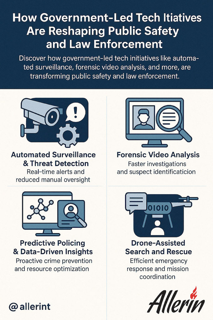 How Government-Led Tech Initiatives Are Reshaping Public Safety and Law Enforcement