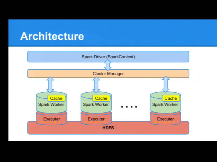 Hadoop MapReduce vs Apache Spark 2023- Who looks the big winner in the big  data world?