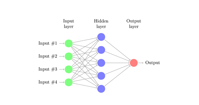 Six Types Of Neural Networks IoT Big Data Internet Of Things