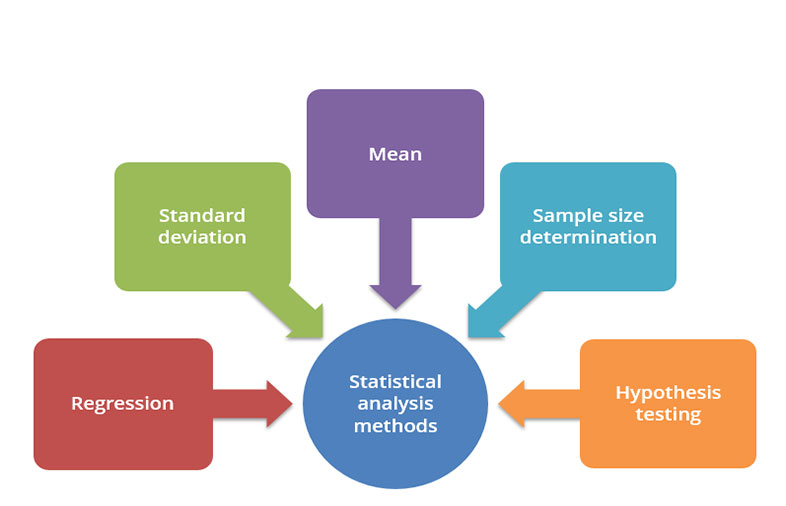 What is data analysis? Methods, techniques, types & how-to