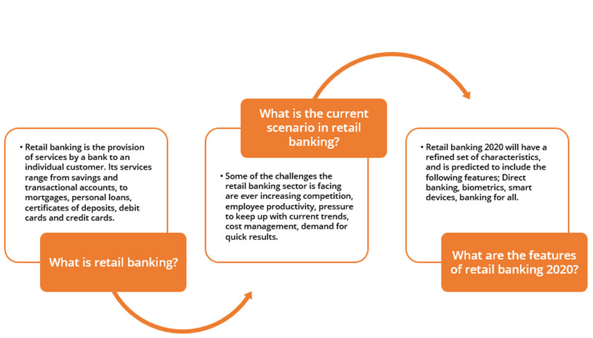 features of retail banking