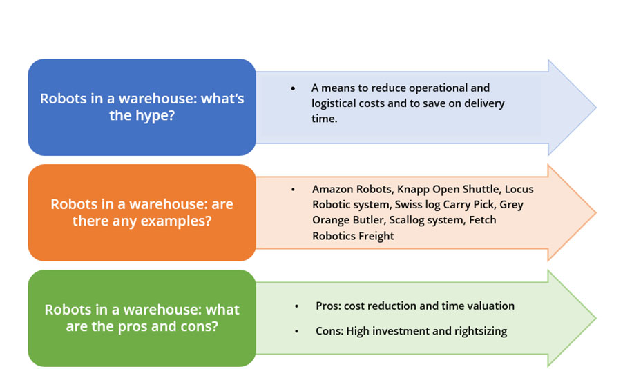 chiffre construire poste de télévision pros and cons of robots Monopole