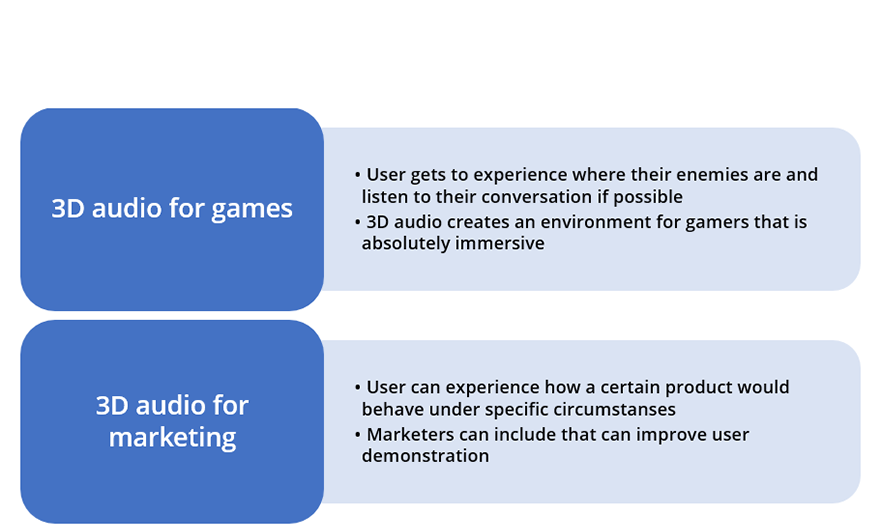 Creating strategy games in unity