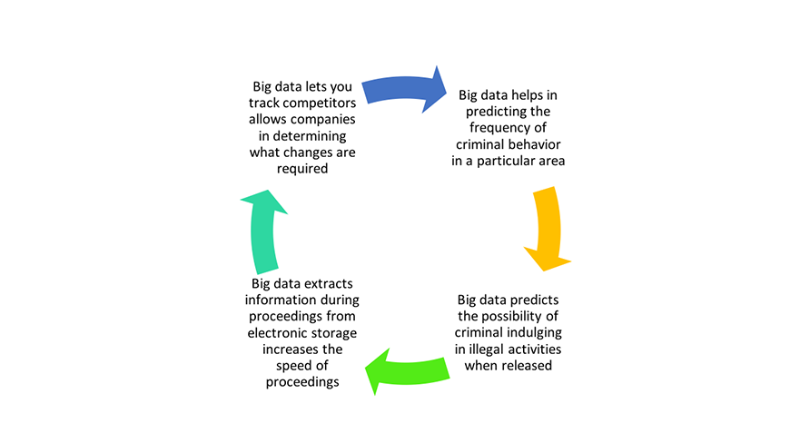 Big data law