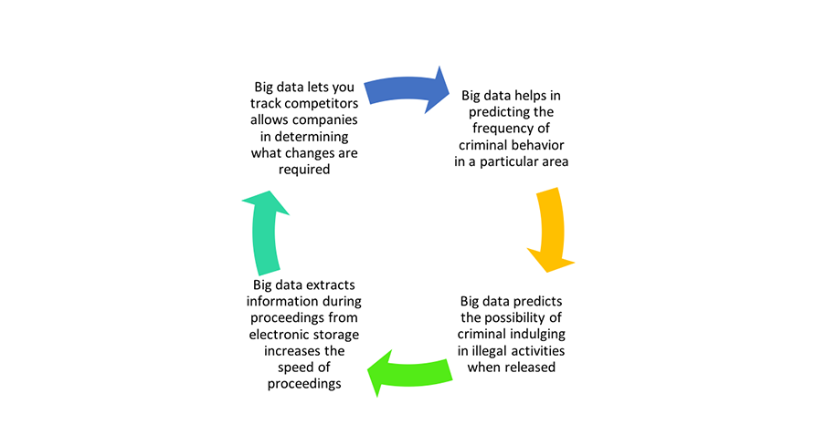 Big data law Big data law