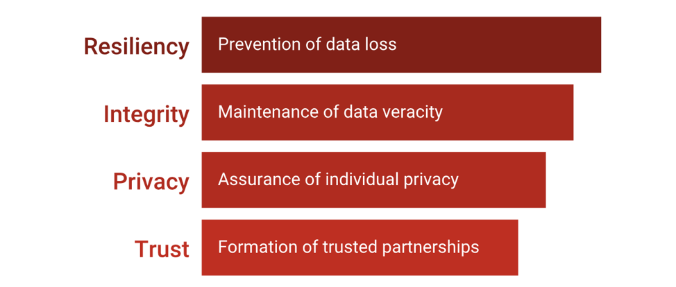 advantages of privacy