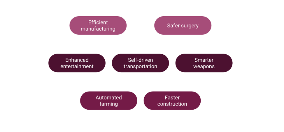 rise of robots