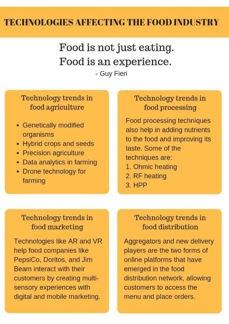 4 food technology trends influencing the way we grow and consume