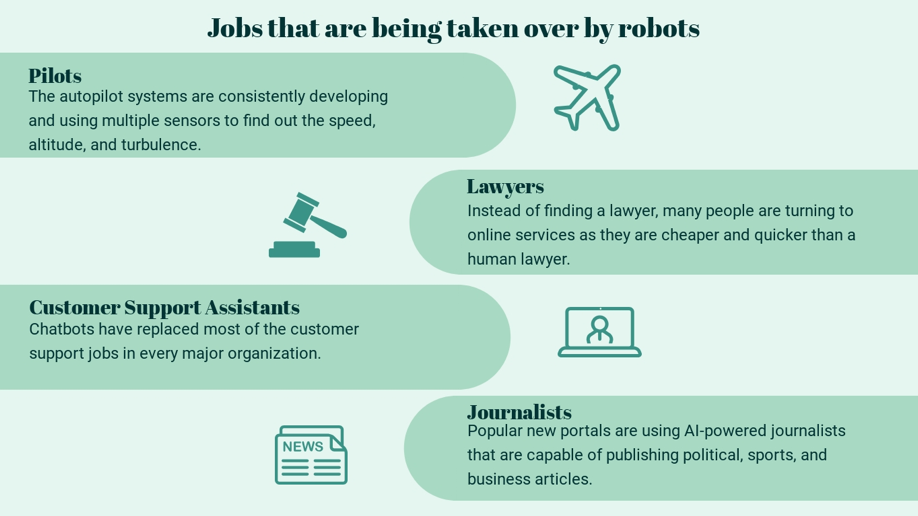 Are robots taking over the | Artificial