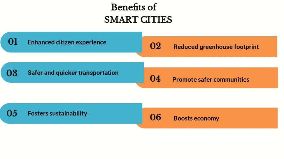 Successful smart cities