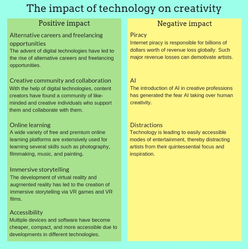 paragraph on technology is killing creativity