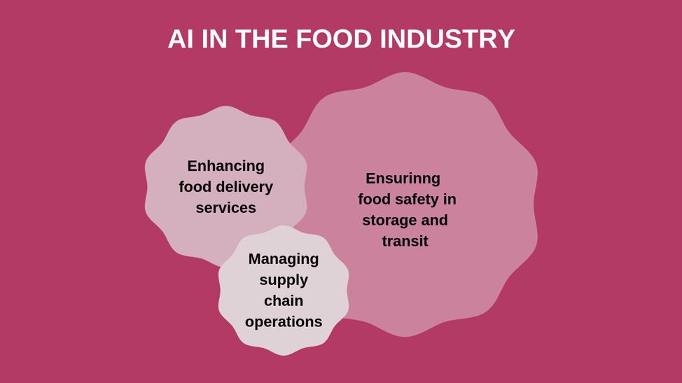 why-the-food-industry-needs-ai-internet-of-things