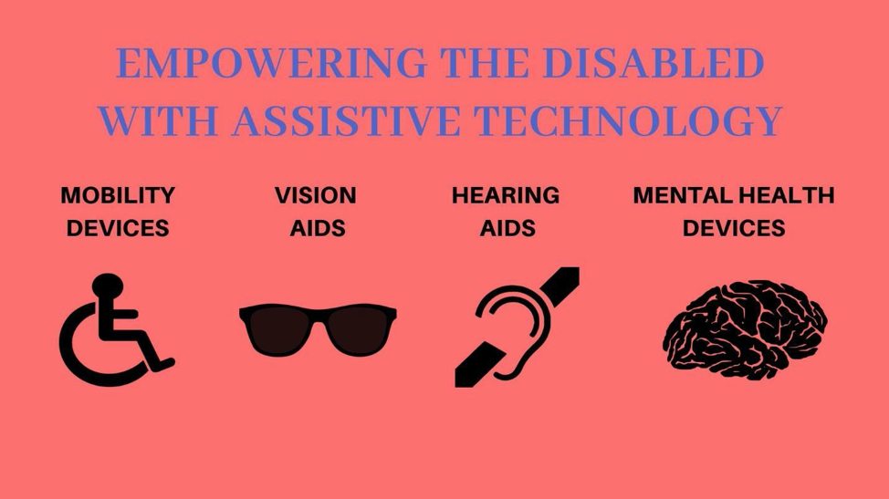 http://www.allerin.com/wp-blog/wp-content/uploads/2019/10/Empowering-the-disabled-with-assistive-technology.png