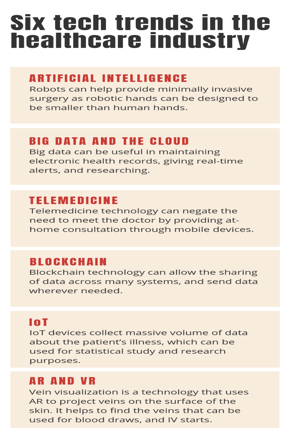 Wound Healing Devices: Emerging Technologies & Trends