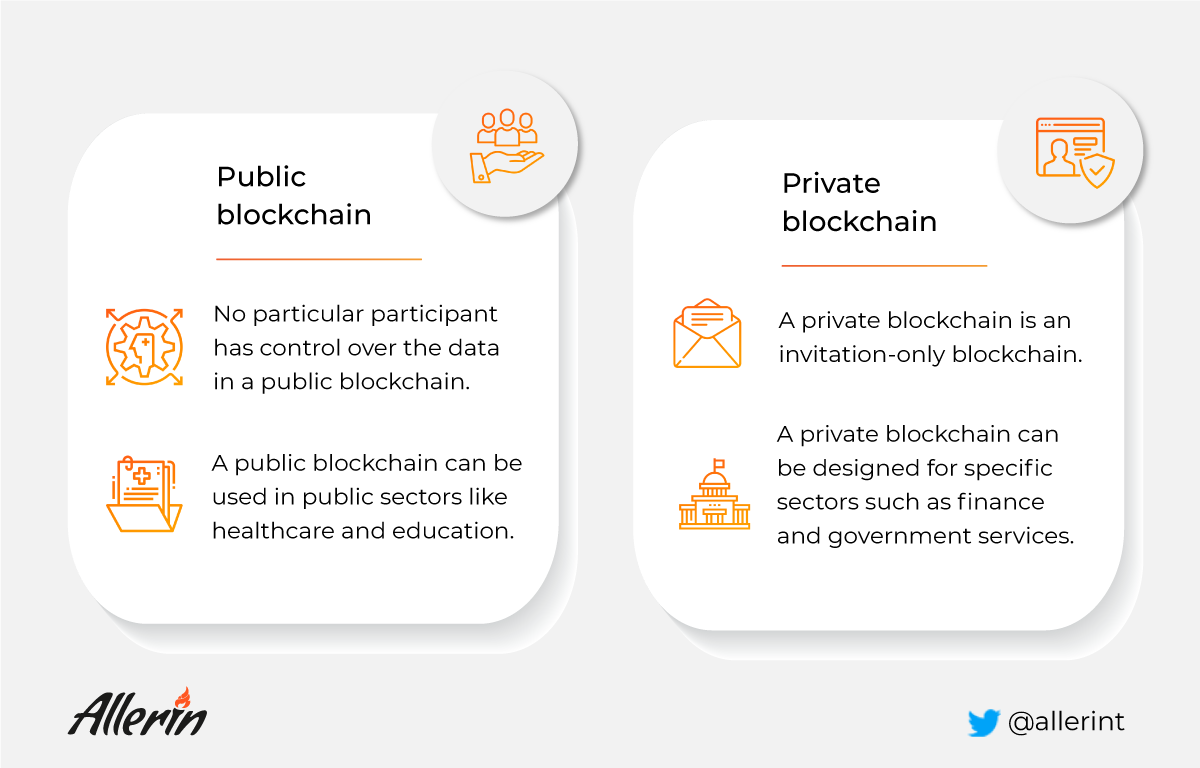 Who Controls The Blockchain