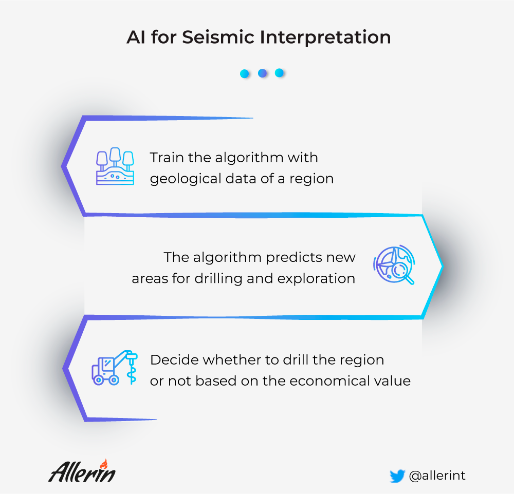 AI and seismic interpretation