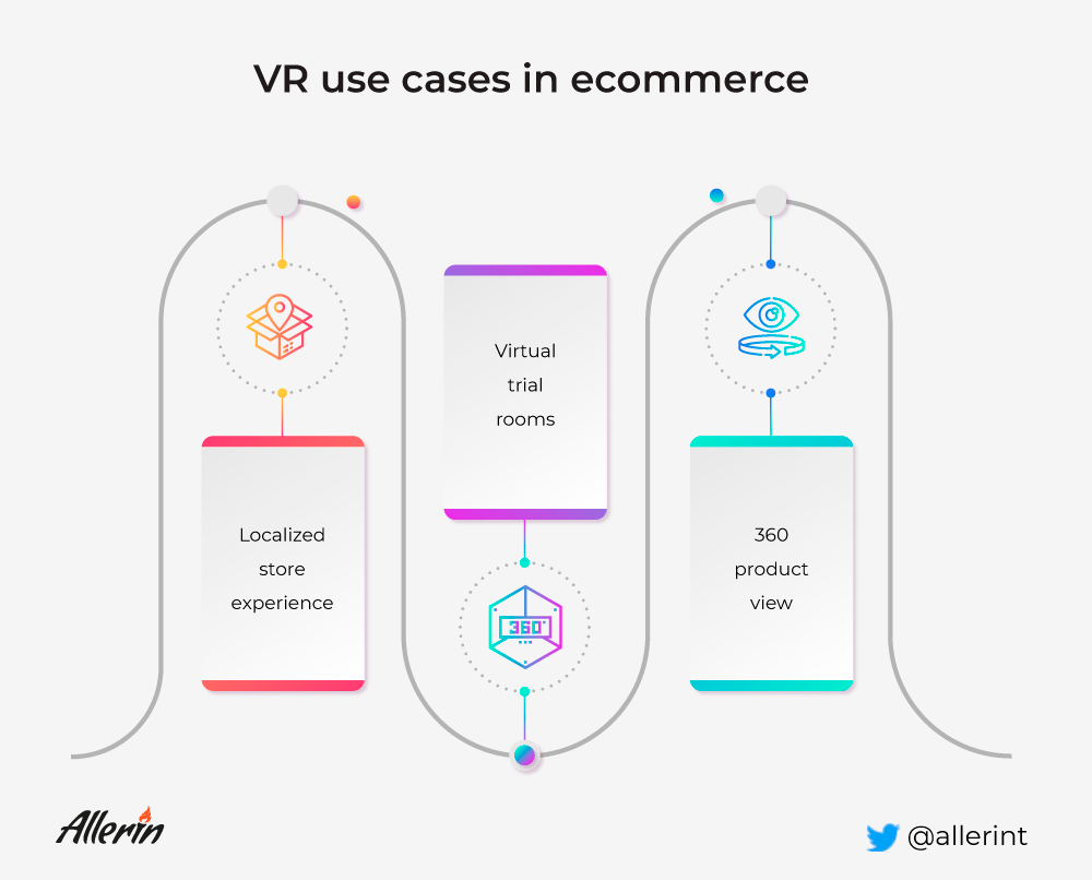 VR in e-commerce