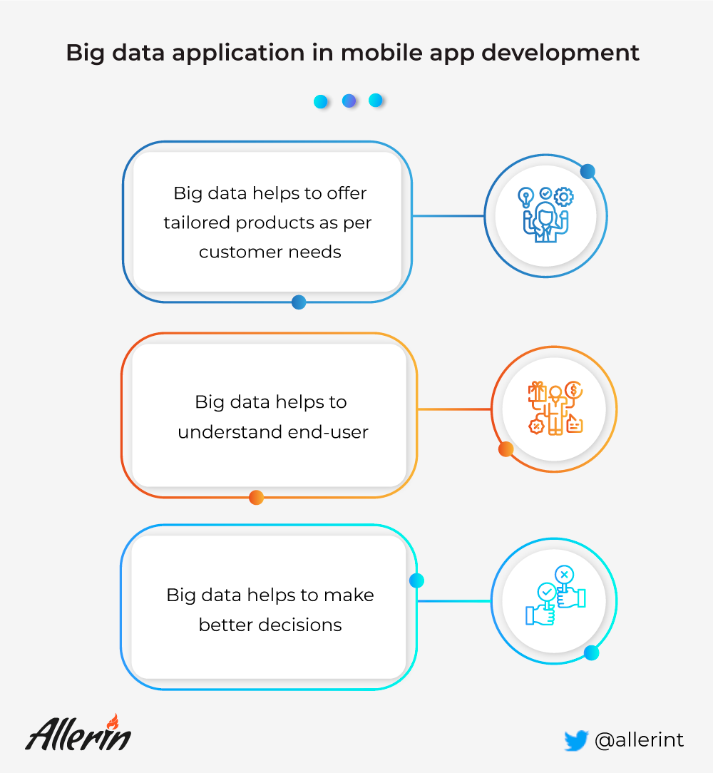 big data in mobile app development