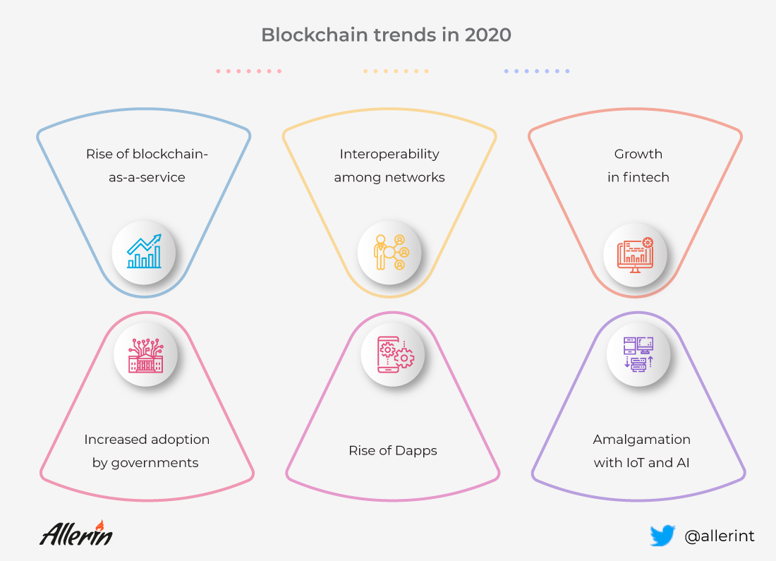 blockchain trends in 2020