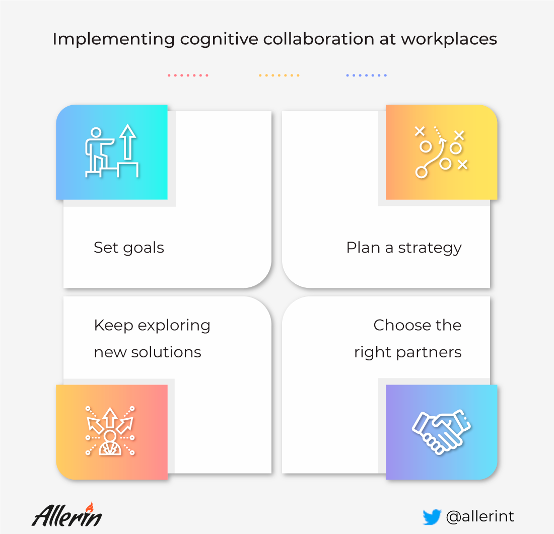 cognitive collaboration