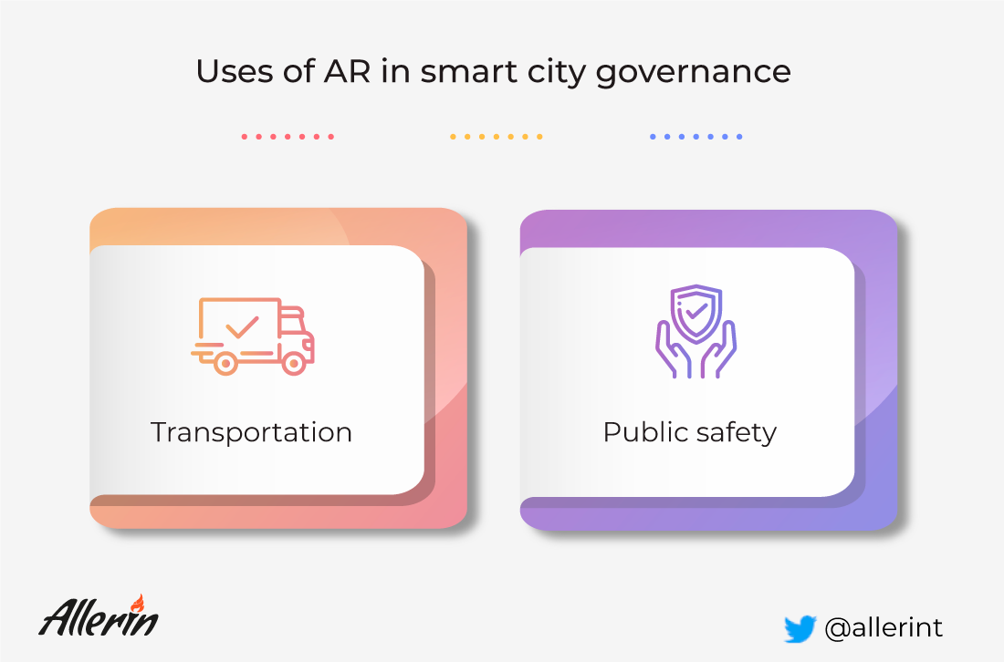AR in smart city