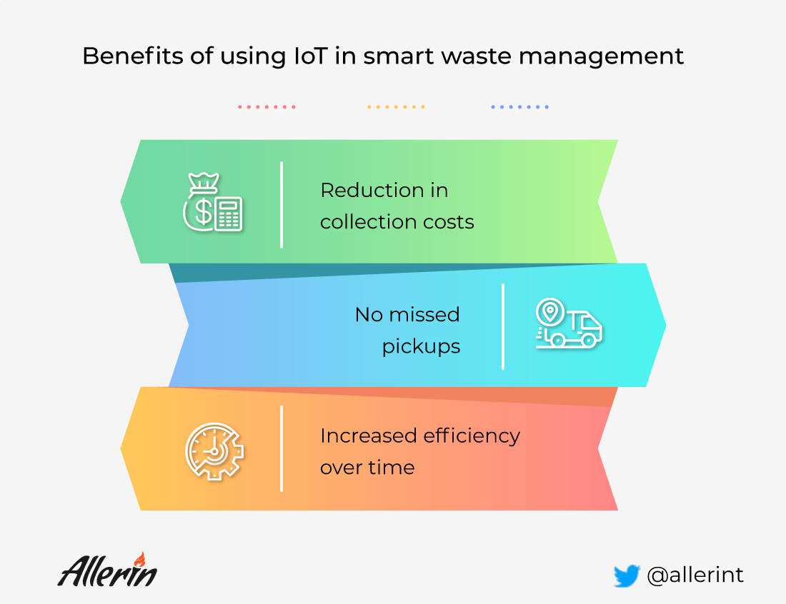 smart waste management