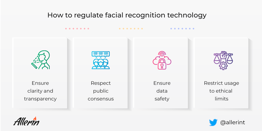 regulation of facial recognition