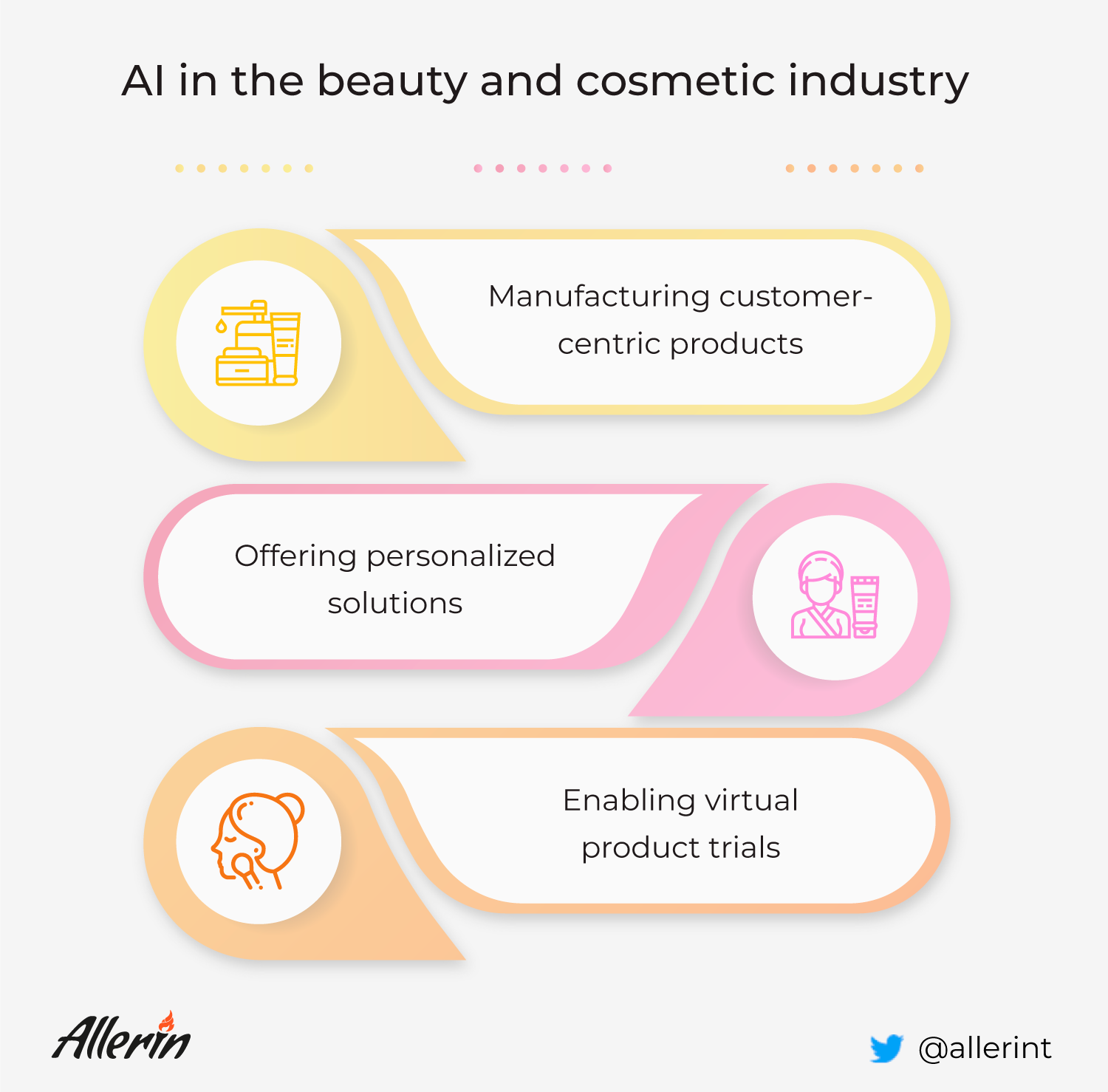 cosmetic industry