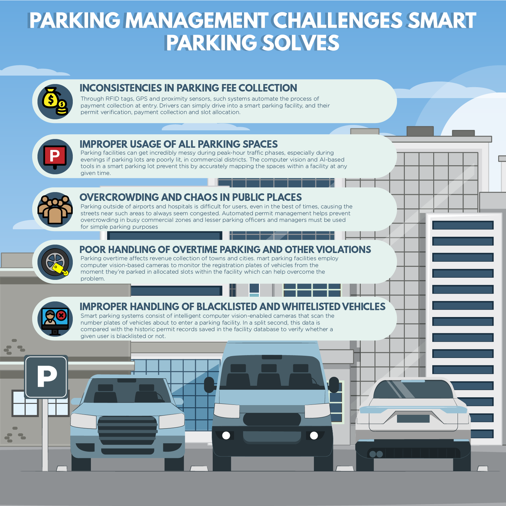 5 Parking Permit Management Challenges Faced By Town Managers