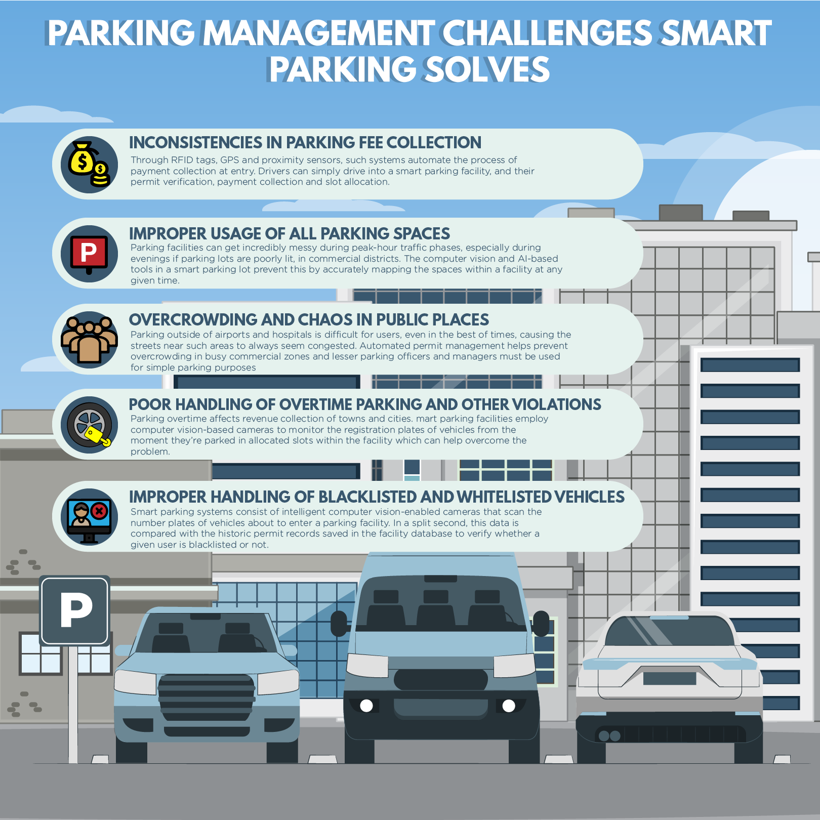 The ultimate guide to parking lot control systems for offices