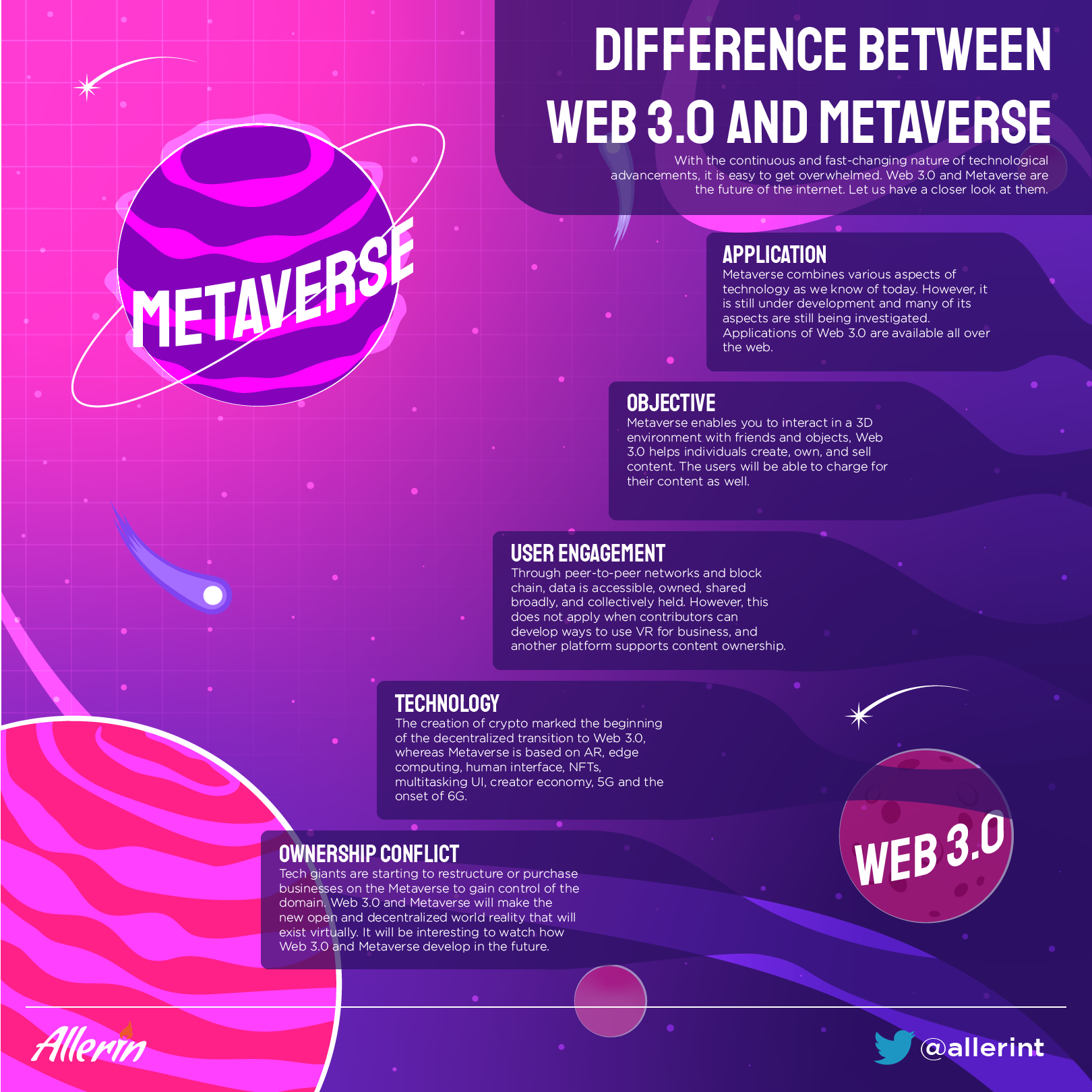 Is metaverse the future of the internet?
