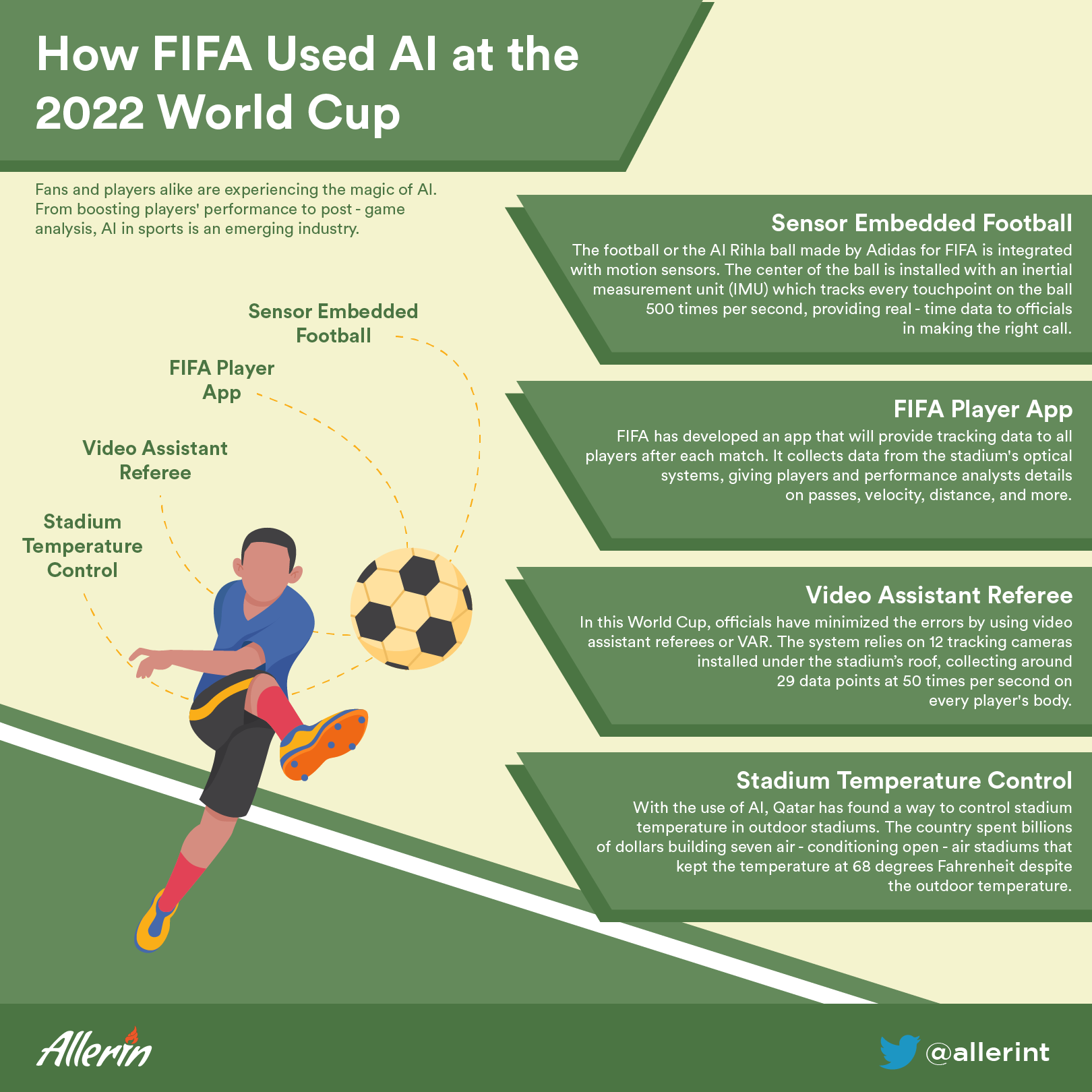 AI in sports: FIFA world cup 2022 technologies