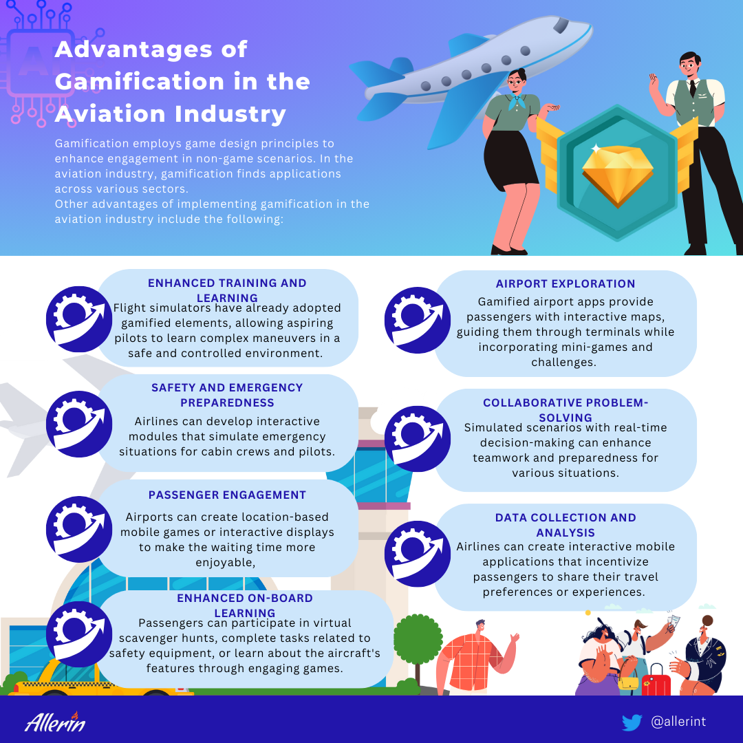 http://www.allerin.com/wp-blog/wp-content/uploads/2023/12/Aug-17.-7-ways-gamification-can-transform-the-aviation-industry.png