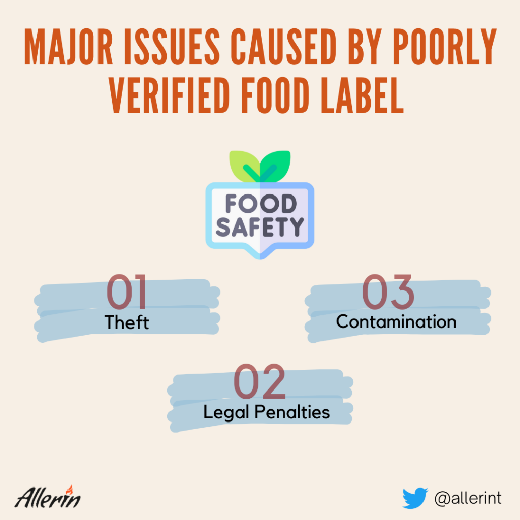 Employing AI-Powered Label Verification Tools To Ensure Food Security
