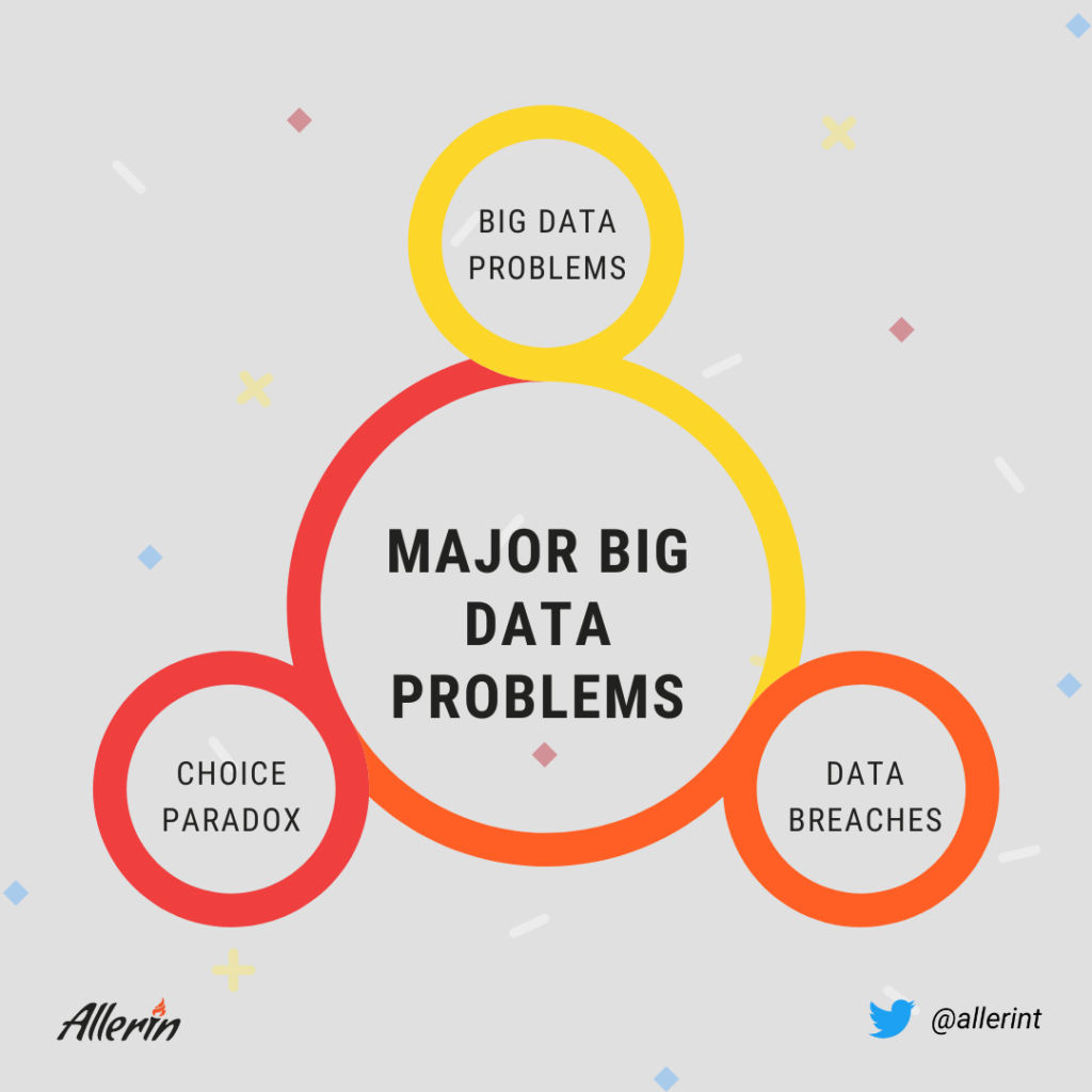 Solving The Biggest Problems Of Big Data