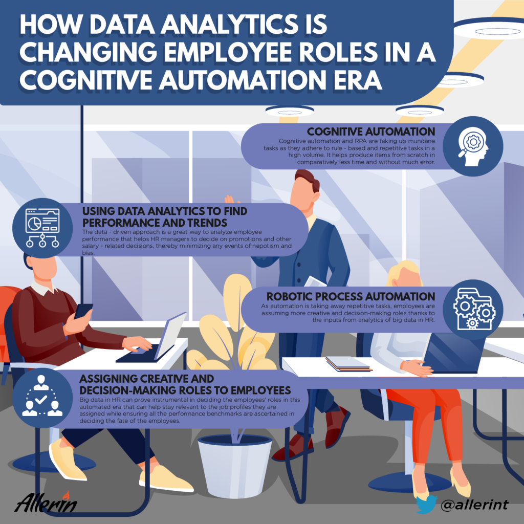 How Relentless Data Analytics Reimagines Employee Roles in the ...