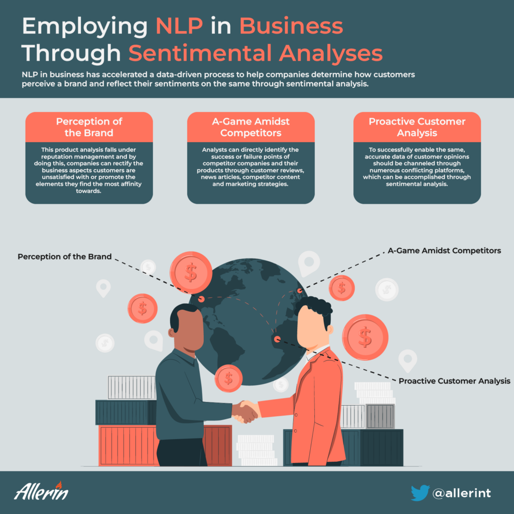 How Businesses Can Leverage Sentiment Analysis Using NLP