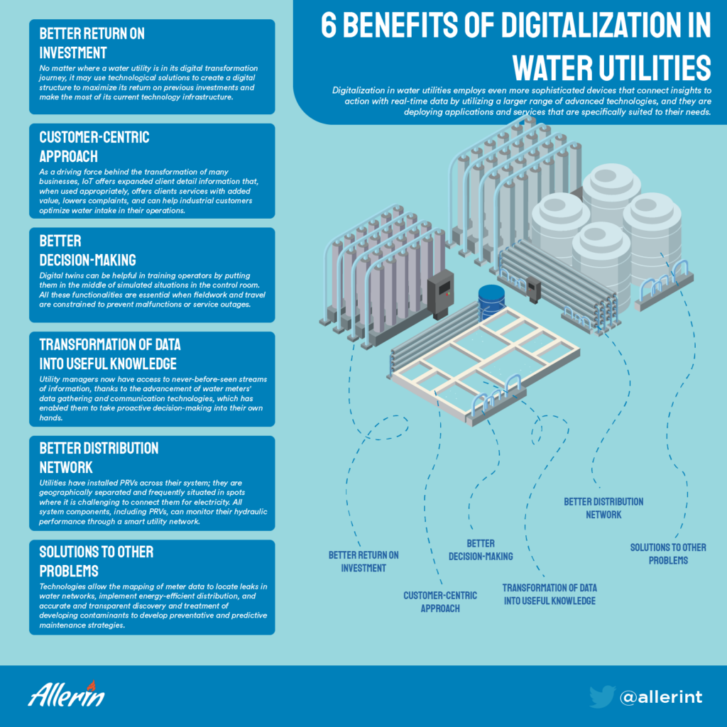 6 Benefits of Digital Transformation for Water Utilities