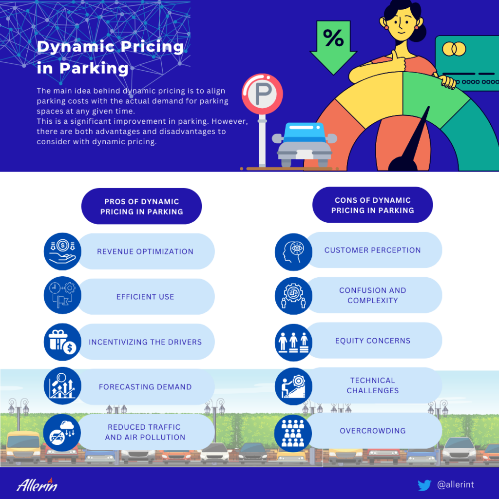 The Pros and Cons of Dynamic Pricing in Parking