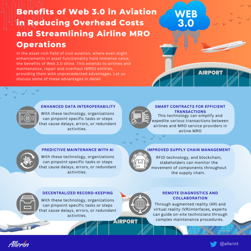 6 Benefits of Web 3.0 in Reducing Overhead Costs in Airline MRO