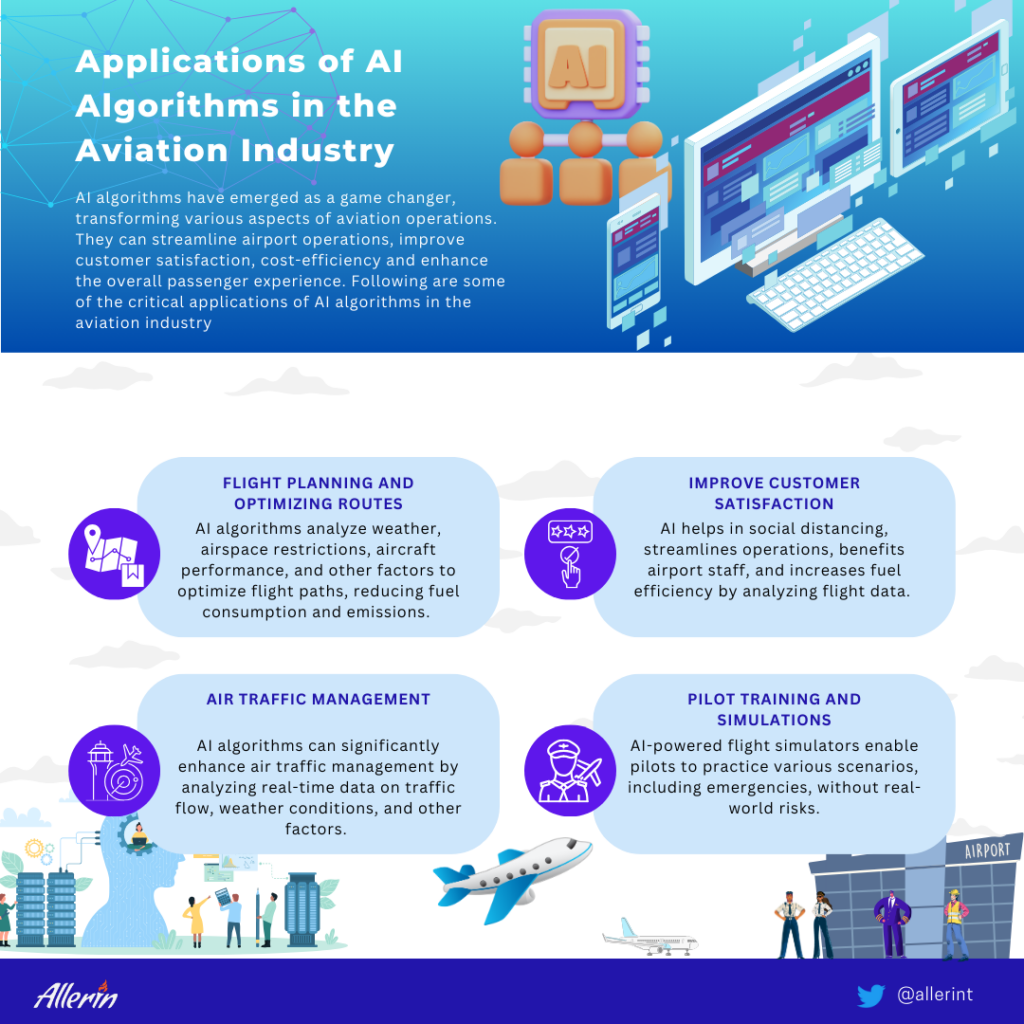 What are AI Algorithms Analyzing in the Aviation Industry?