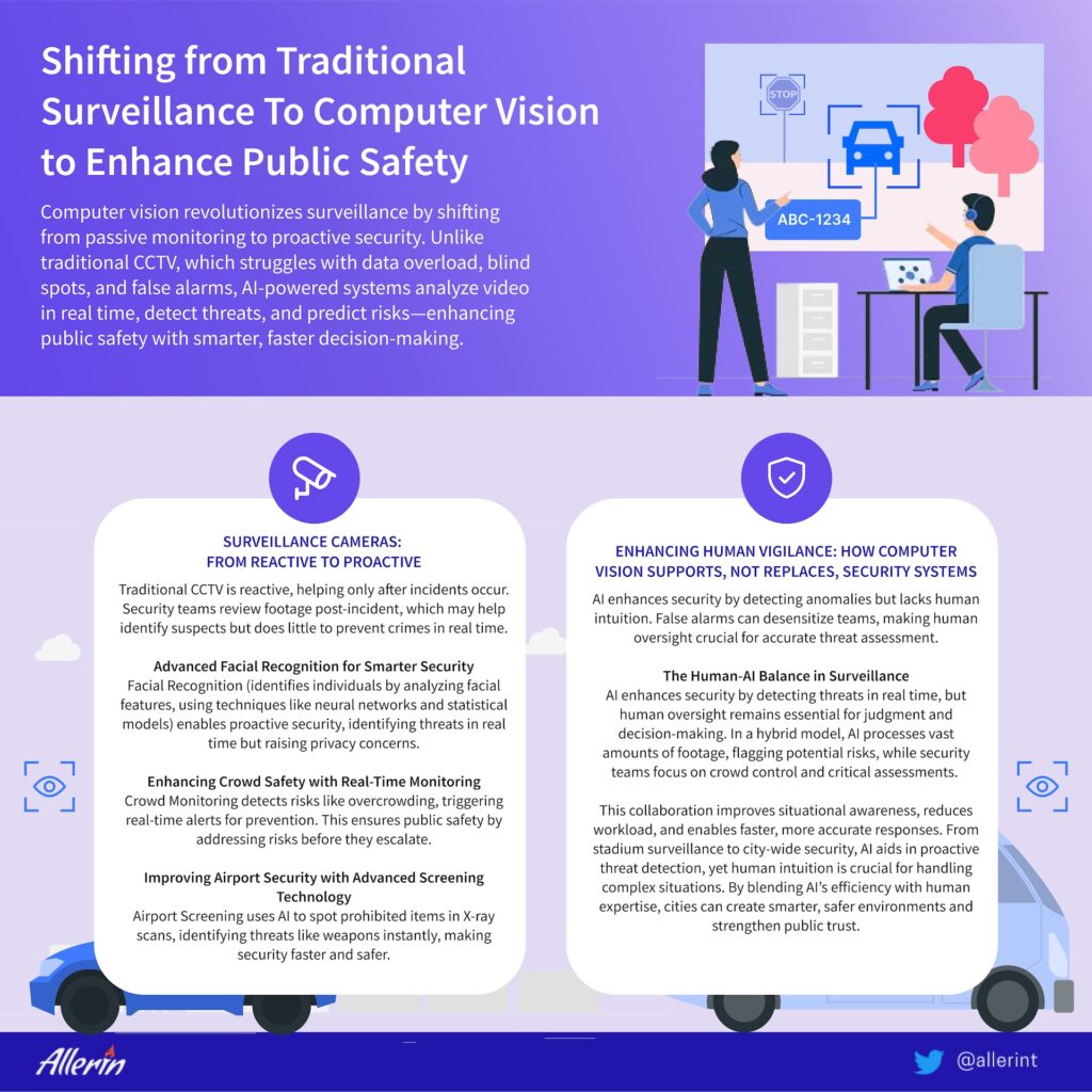 Transform Surveillance with Computer Vision for Proactive Public Safety